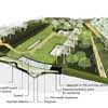 Gowanus Lowline by Design Competition Brooklyn